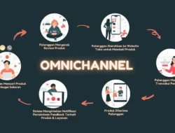 Bangun Loyalitas Pelanggan Tanpa Batas lewat Omnichannel Marketing Cekat.ai