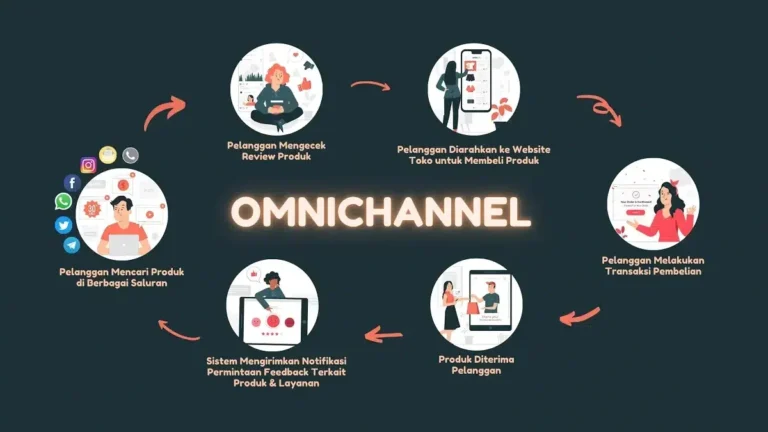 Omnichannel Marketing
