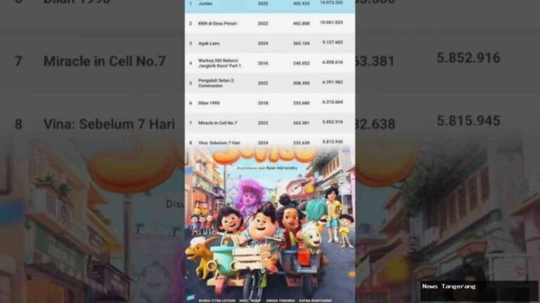 Poster Film Jumbo beserta data jumlah penonton film Indonesia lainnya.