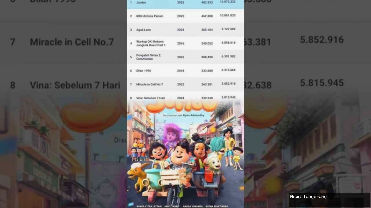 Rahasia Produksi: Kok Film Jumbo Bisa Sejumbo Itu?