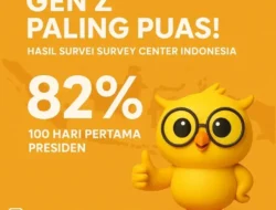 Survei Survey Center Indonesia: Gen Z Dominasi Tingkat Kepuasan 100 Hari Pertama Presiden Prabowo