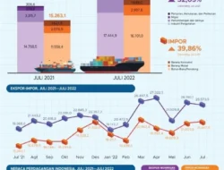 Ekspor Komponen Otomotif RI Makin Gacor! Target Rp 115 Triliun, Ini Rahasianya!