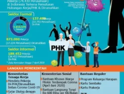 Gawat! BBM Shell Langka, Karyawan Terkena Imbas PHK: Ada Apa Sebenarnya?