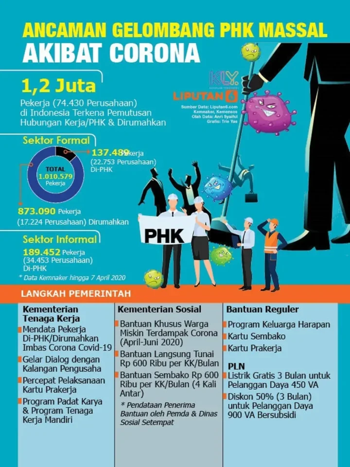 Gawat! BBM Shell Langka, Karyawan Terkena Imbas PHK: Ada Apa Sebenarnya?