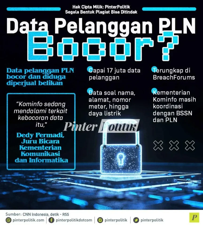 Ilustrasi gembok digital dengan tulisan "Data Pelanggan PLN Bocor?" dengan latar belakang digital.