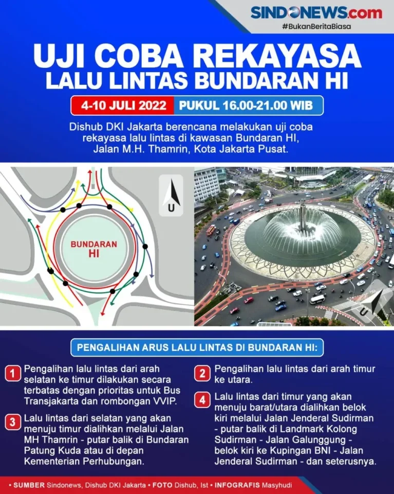 Jakarta Anti Macet? Uji Coba Tol Gratis Fatmawati Bikin Kaget, Ini Rahasianya!