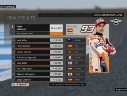 The Baby Alien Kembali! Marc Marquez Kunci Gelar Juara Dunia MotoGP 2025 di Motegi, Balapan Penuh Drama!