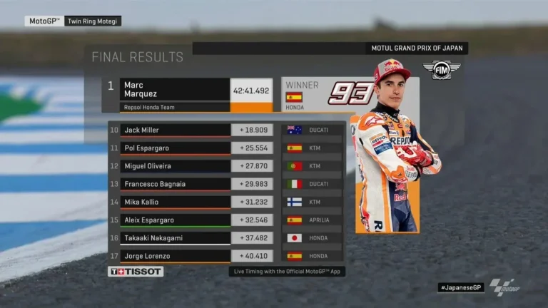 Hasil akhir MotoGP Jepang 2025: Marquez juara dunia, finis kedua.