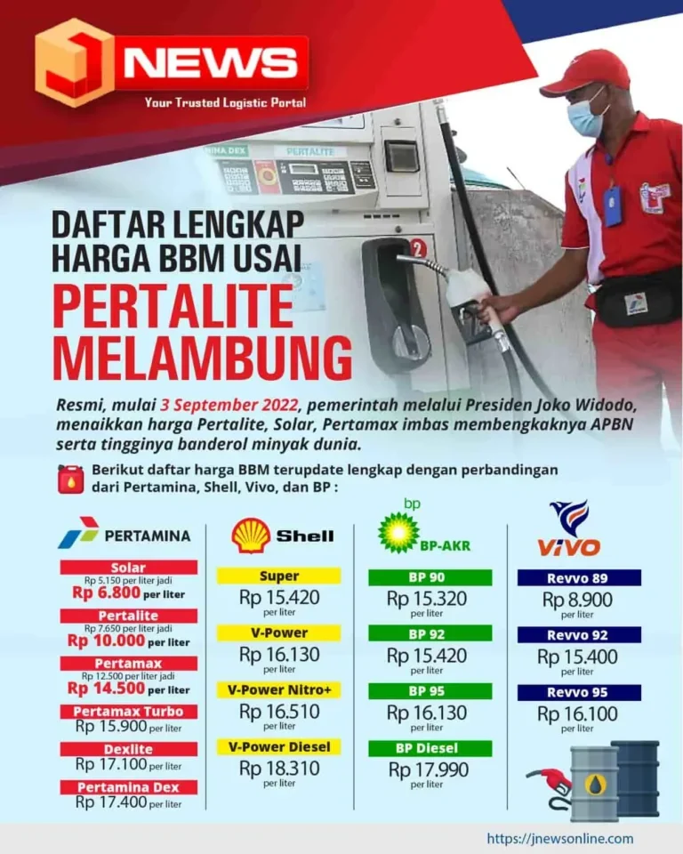 Dih! Deal BBM Pertamina dengan Vivo & APR Kandas, Gara-gara Etanol?