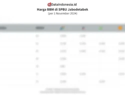 Duh, Harga BBM Meroket Lagi! Shell Super Langka di Jabodetabek, Cek Daftar Lengkapnya per 1 Oktober 2025!