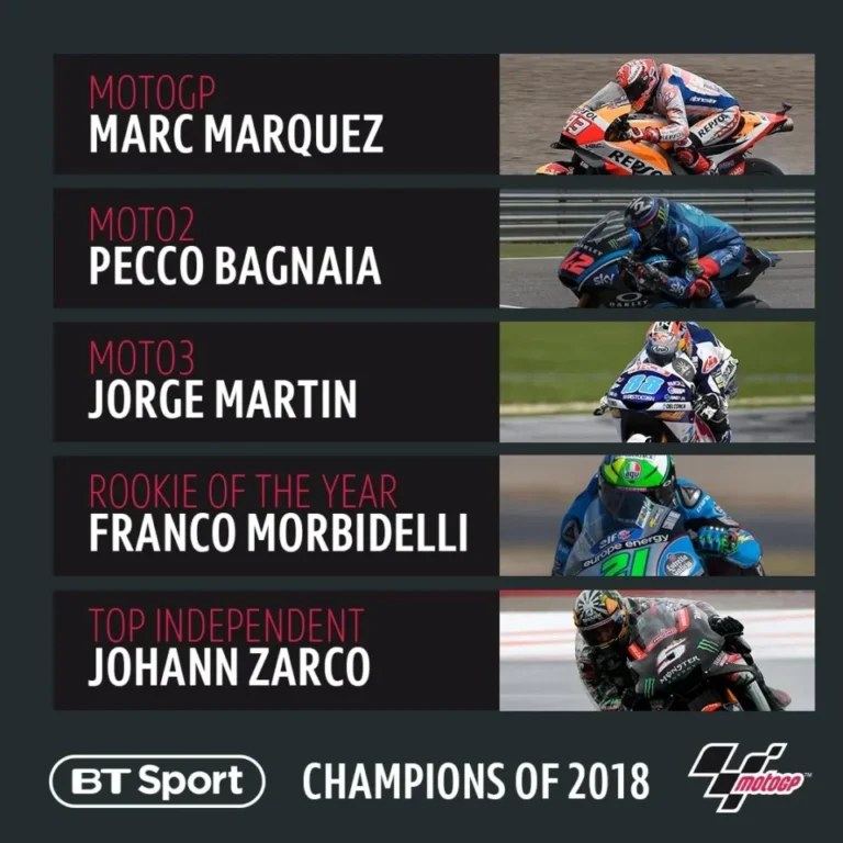 Daftar juara MotoGP, Moto2, Moto3, Rookie, dan Top Independent 2018 dengan foto pembalap.